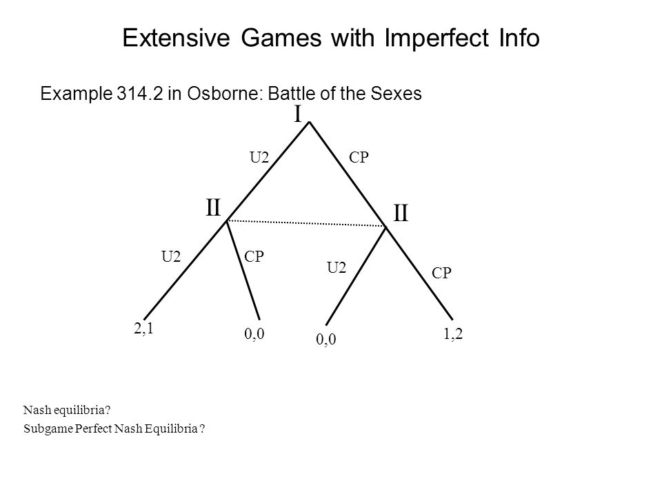 Examples 2025 imperfect information